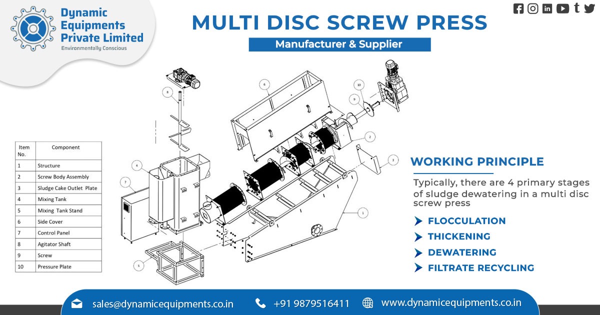 Multi-disc screw press-Sludge Drying